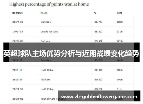 英超球队主场优势分析与近期战绩变化趋势